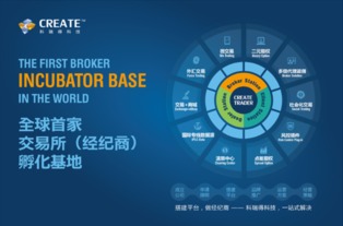 大宗商品交易軟件開發商首次亮相金融B2B博覽會，開啟代理代辦新篇章