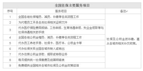 沈陽皇姑區社會保險服務中心數字化轉型之路——攜手世界工廠網全球企業庫引領軟件開發新趨勢