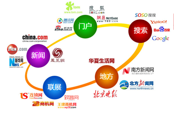 拓虹網(wǎng)絡(luò)科技教您 分辨廣告文、編輯文、記者文-